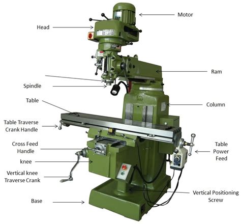 components of cnc milling machine